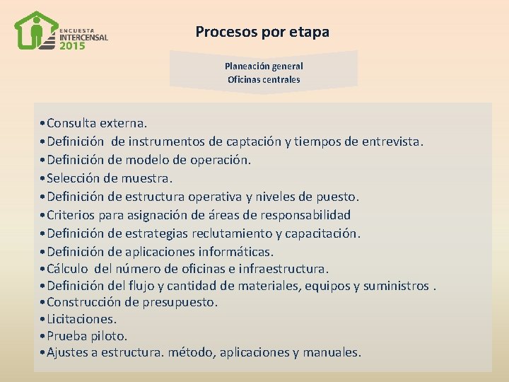 Procesos por etapa Planeación general Oficinas centrales • Consulta externa. • Definición de instrumentos