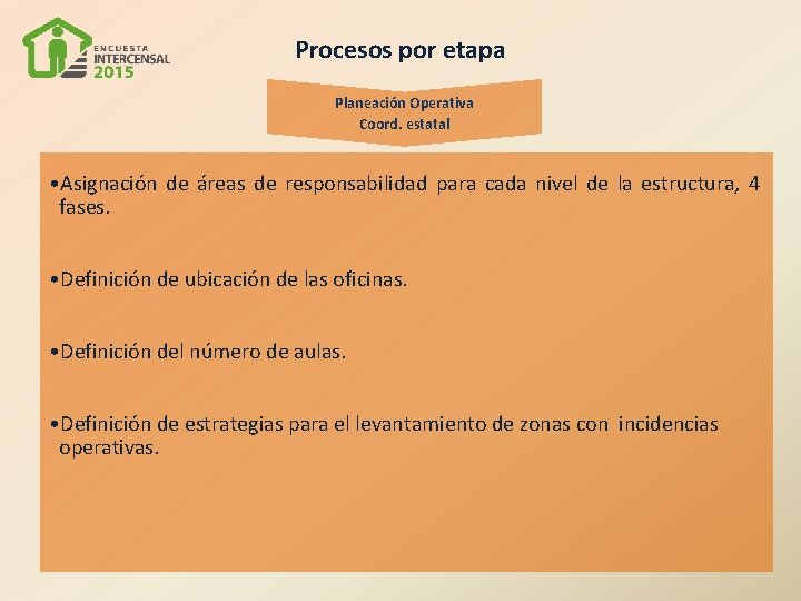 Procesos por etapa Planeación Operativa Coord. estatal • Asignación de áreas de responsabilidad para