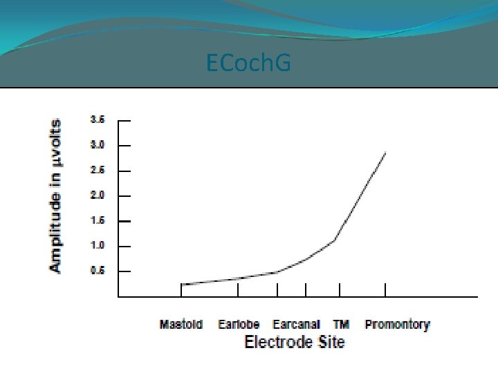 ECoch. G 