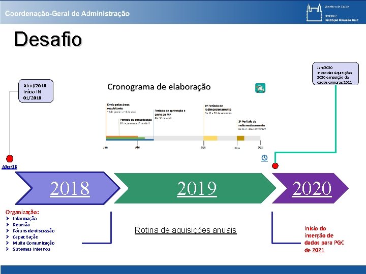 Desafio Jan/2020 Início das Aquisições 2020 e inserção de dados compras 2021 Abril/2018 Início