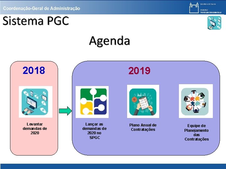 2018 Levantar demandas de 2020 2019 Lançar as demandas de 2020 no SPGC Plano