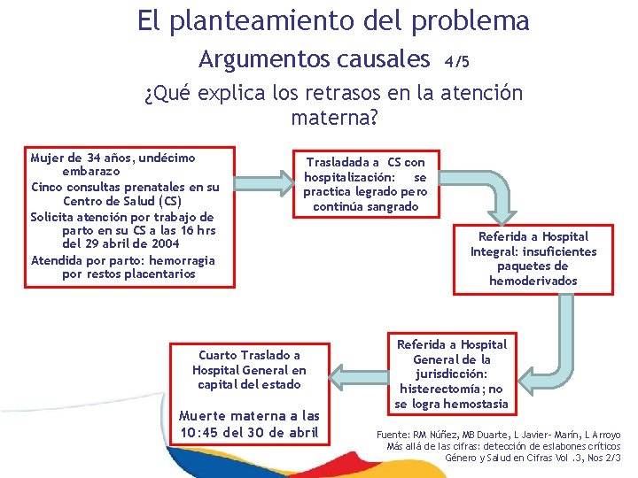 El planteamiento del problema Argumentos causales 4/5 ¿Qué explica los retrasos en la atención