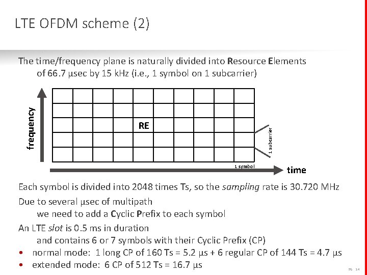 LTE OFDM scheme (2) RE 1 subcarrier frequency The time/frequency plane is naturally divided