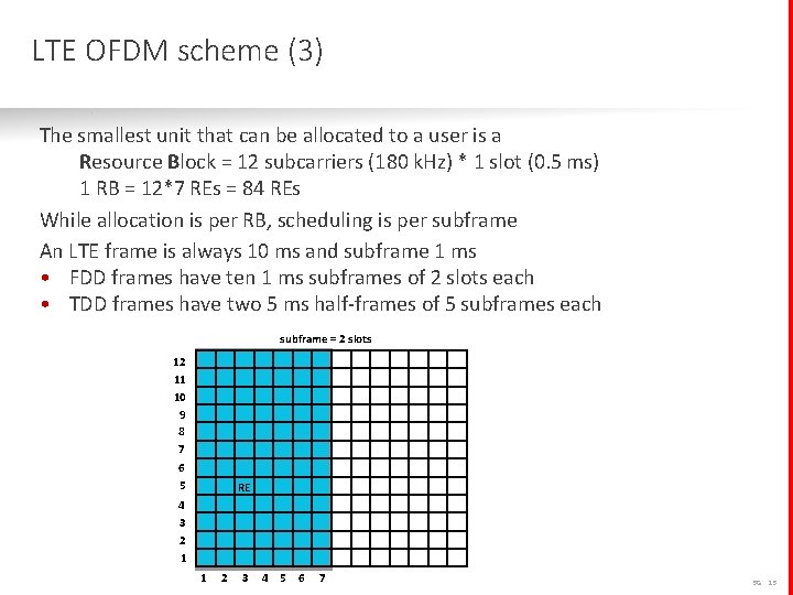 LTE OFDM scheme (3) The smallest unit that can be allocated to a user