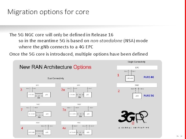 Migration options for core The 5 G NGC core will only be defined in