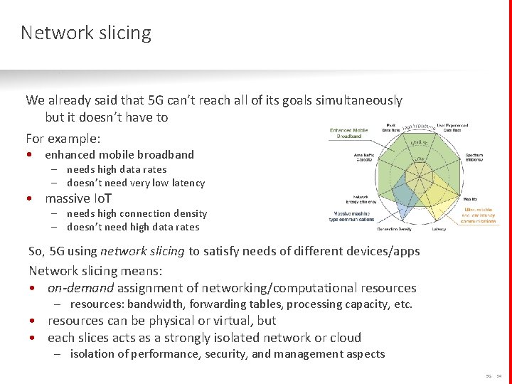 Network slicing We already said that 5 G can’t reach all of its goals