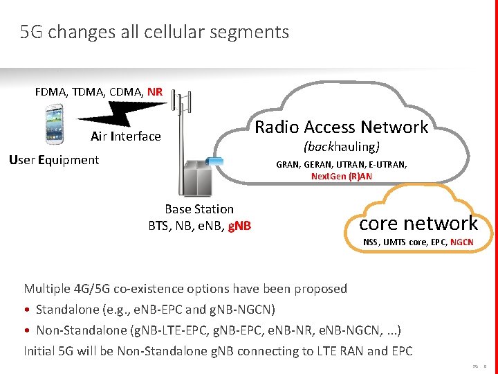 5 G changes all cellular segments FDMA, TDMA, CDMA, NR Air Interface User Equipment