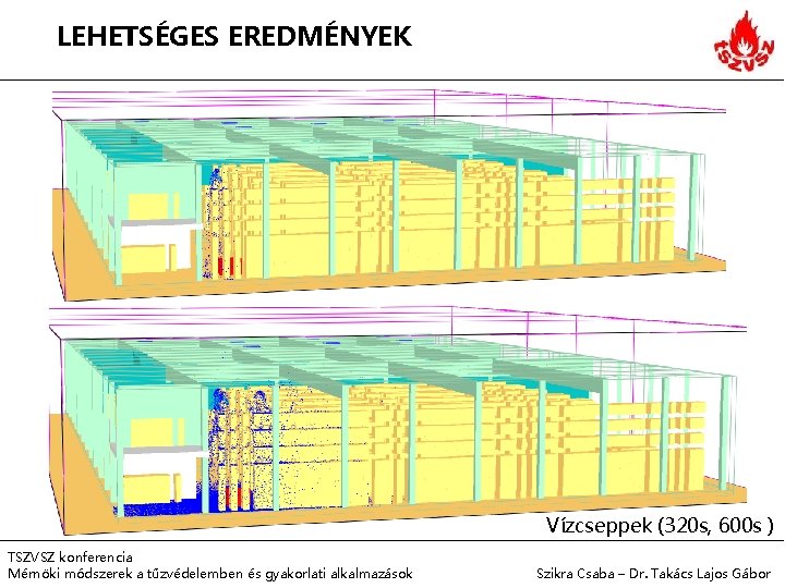 LEHETSÉGES EREDMÉNYEK Vízcseppek (320 s, 600 s ) TSZVSZ konferencia Mérnöki módszerek a tűzvédelemben