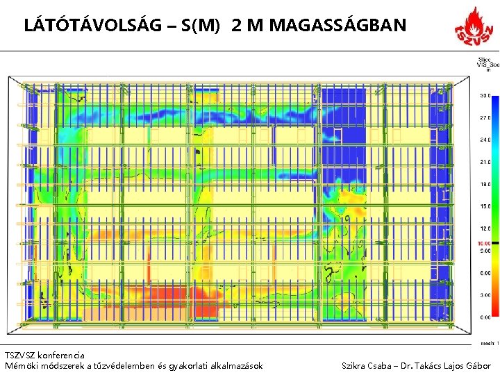 LÁTÓTÁVOLSÁG – S(M) 2 M MAGASSÁGBAN TSZVSZ konferencia Mérnöki módszerek a tűzvédelemben és gyakorlati