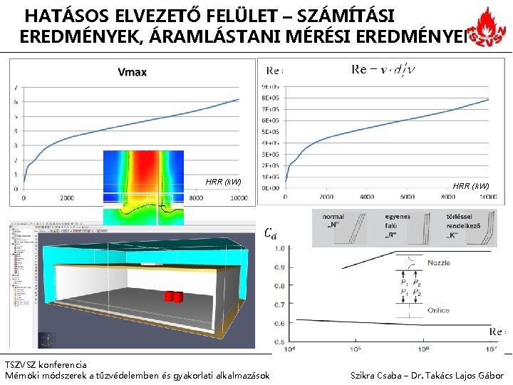 HATÁSOS ELVEZETŐ FELÜLET – SZÁMÍTÁSI EREDMÉNYEK, ÁRAMLÁSTANI MÉRÉSI EREDMÉNYEK HRR (k. W) TSZVSZ konferencia