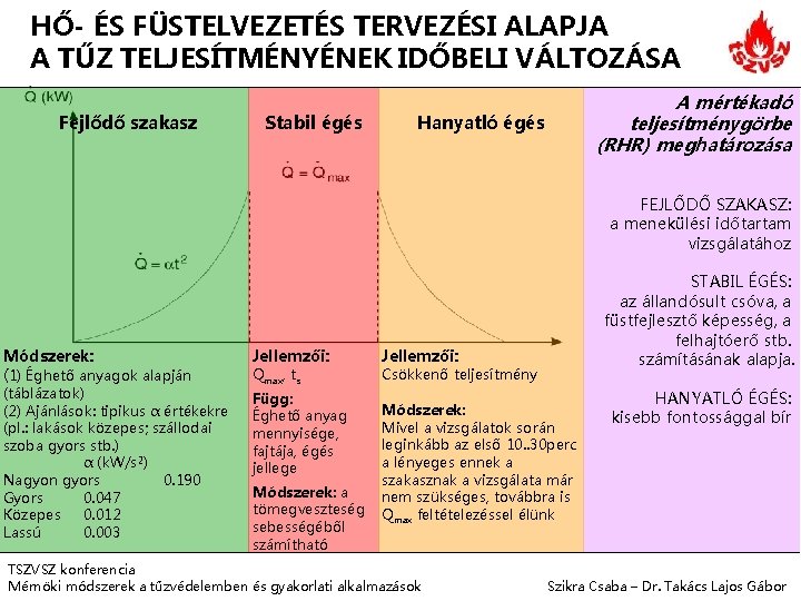 HŐ- ÉS FÜSTELVEZETÉS TERVEZÉSI ALAPJA A TŰZ TELJESÍTMÉNYÉNEK IDŐBELI VÁLTOZÁSA Fejlődő szakasz Stabil égés