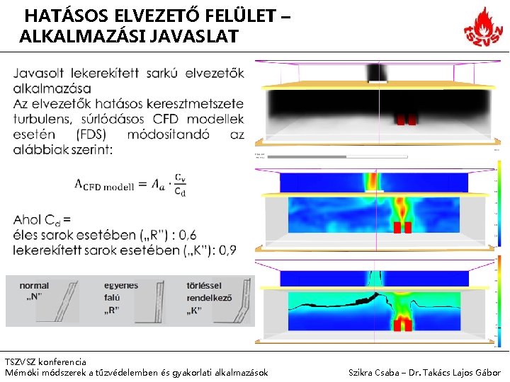 HATÁSOS ELVEZETŐ FELÜLET – ALKALMAZÁSI JAVASLAT TSZVSZ konferencia Mérnöki módszerek a tűzvédelemben és gyakorlati