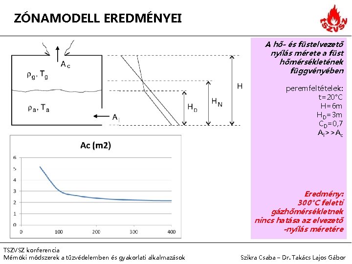 ZÓNAMODELL EREDMÉNYEI A hő- és füstelvezető nyílás mérete a füst hőmérsékletének függvényében peremfeltételek: t=20°C