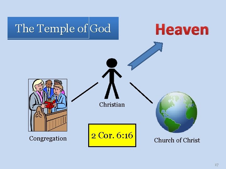 The Temple of God Heaven Christian Congregation 2 Cor. 6: 16 Church of Christ