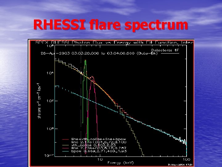 RHESSI flare spectrum 