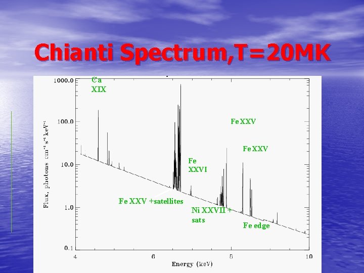 Chianti Spectrum, T=20 MK Ca XIX Fe XXVI Fe XXV +satellites Ni XXVII +