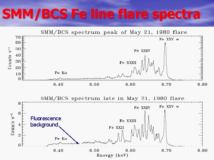 SMM/BCS Fe line flare spectra Fluorescence background 