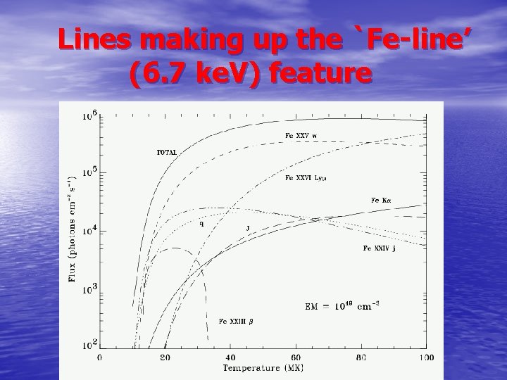Lines making up the `Fe-line’ (6. 7 ke. V) feature 