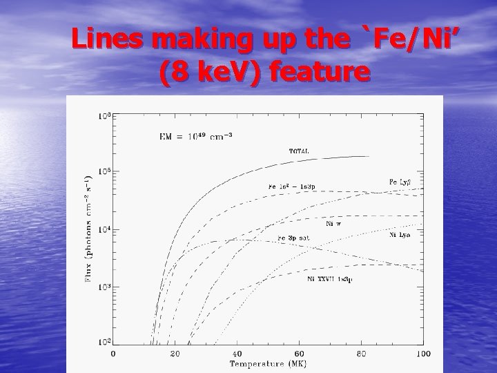 Lines making up the `Fe/Ni’ (8 ke. V) feature 