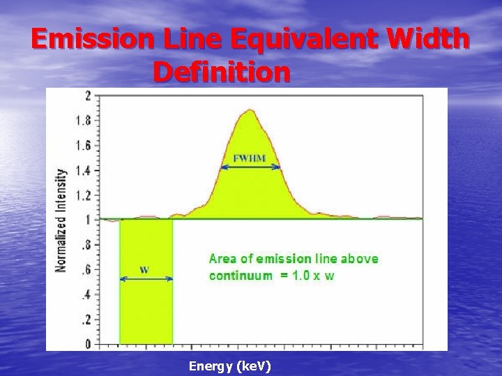 Emission Line Equivalent Width Definition Energy (ke. V) 