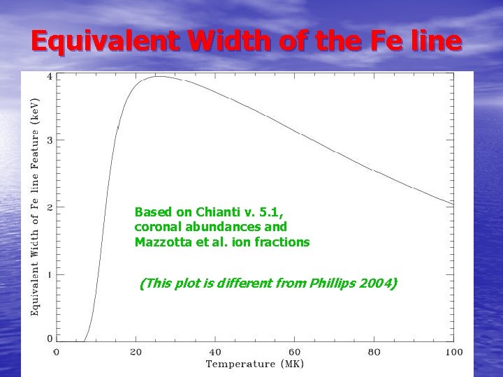 Equivalent Width of the Fe line Based on Chianti v. 5. 1, coronal abundances
