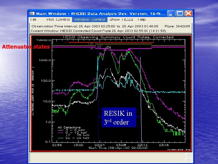 Attenuator states RESIK in 3 rd order 