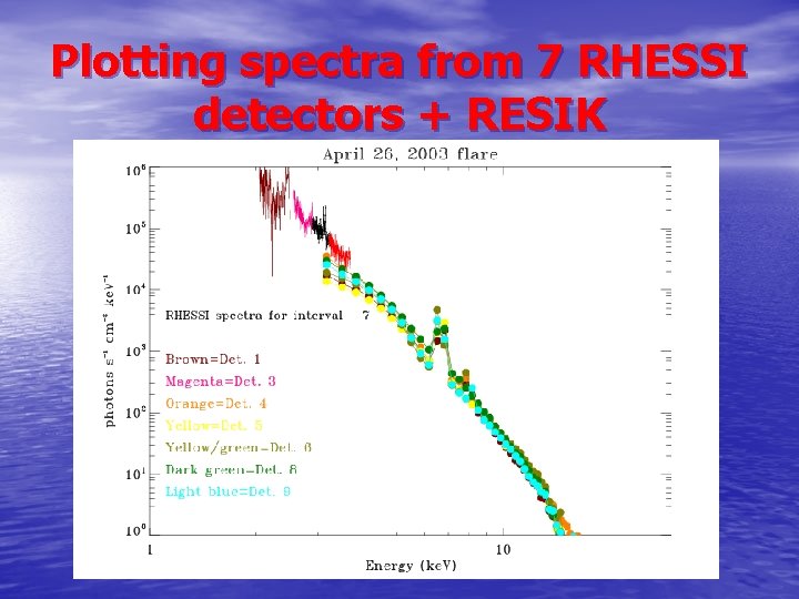 Plotting spectra from 7 RHESSI detectors + RESIK 