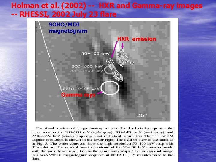 Holman et al. (2002) -- HXR and Gamma-ray images -- RHESSI, 2002 July 23