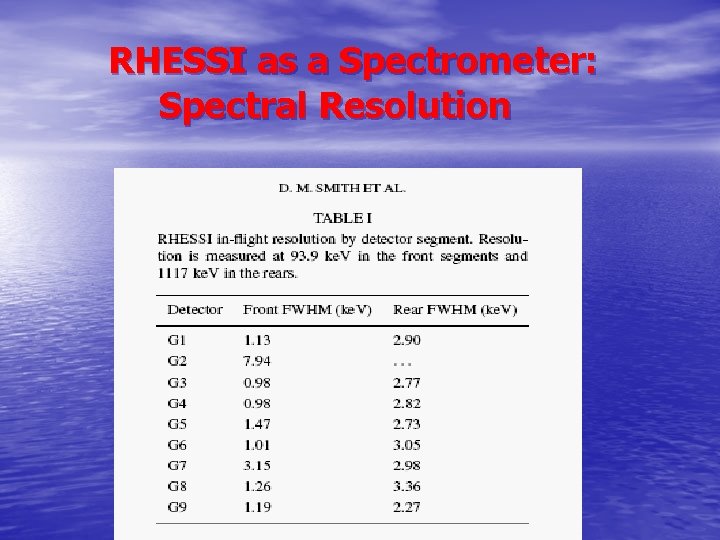 RHESSI as a Spectrometer: Spectral Resolution 