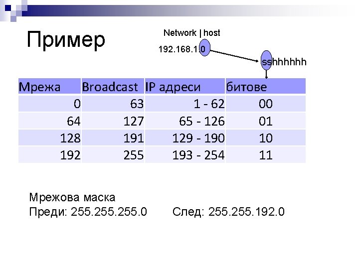 Пример Network | host 192. 168. 1. 0 sshhhhhh Мрежа Broadcast IP адреси битове