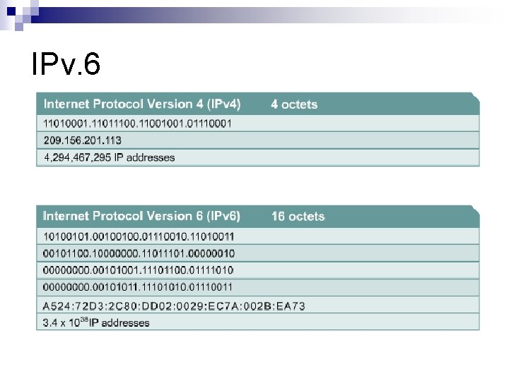 IPv. 6 