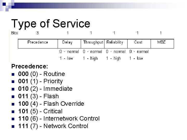 Type of Service Precedence: n 000 (0) - Routine n 001 (1) - Priority