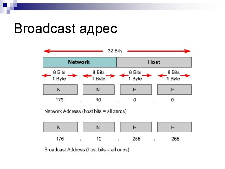 Broadcast адрес 