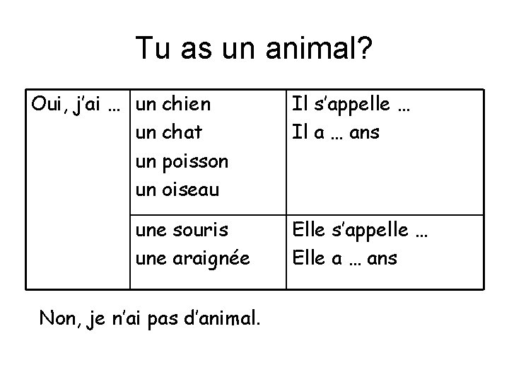 Tu as un animal? Oui, j’ai … un chien un chat un poisson un