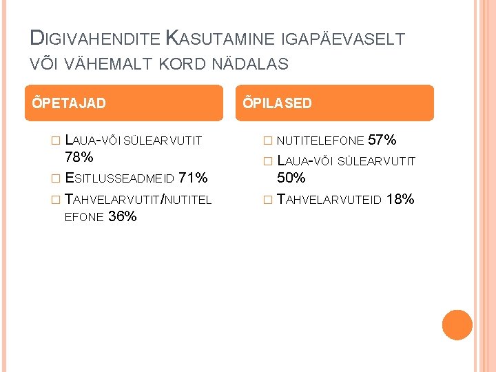 DIGIVAHENDITE KASUTAMINE IGAPÄEVASELT VÕI VÄHEMALT KORD NÄDALAS ÕPETAJAD ÕPILASED � LAUA-VÕI SÜLEARVUTIT � NUTITELEFONE