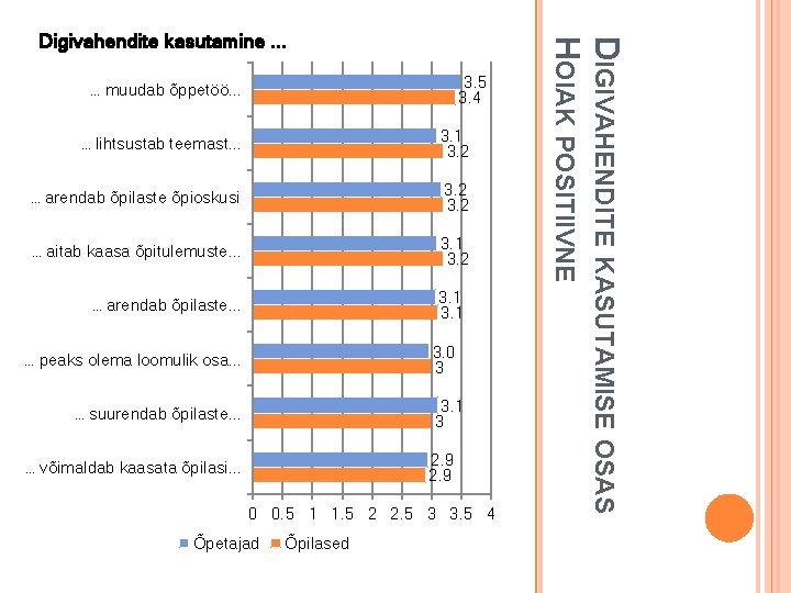 3. 5 3. 4 … muudab õppetöö. . . … lihtsustab teemast. . .