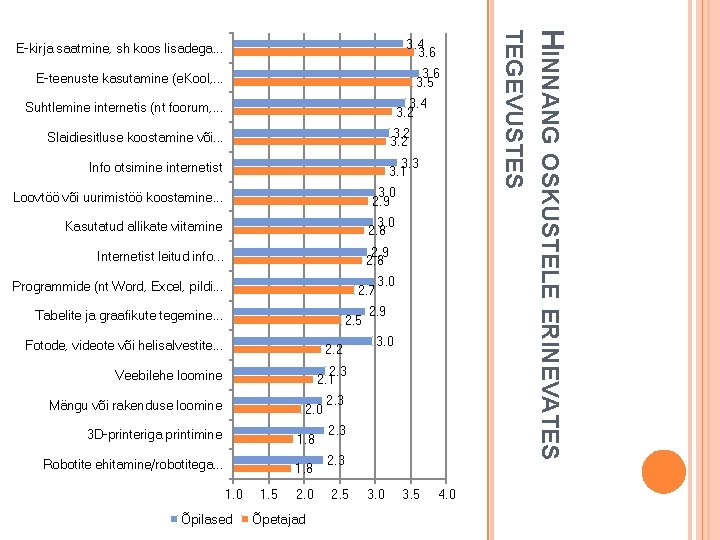 3. 4 3. 2 Suhtlemine internetis (nt foorum, . . . 3. 2 Slaidiesitluse 3. 4 3. 2 Suhtlemine internetis (nt foorum, . . . 3. 2 Slaidiesitluse