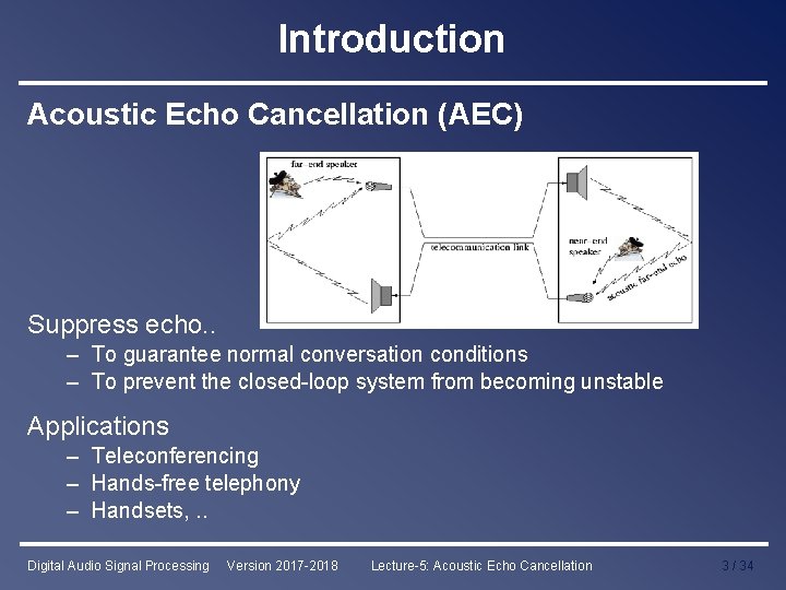 Introduction Acoustic Echo Cancellation (AEC) Suppress echo. . – To guarantee normal conversation conditions