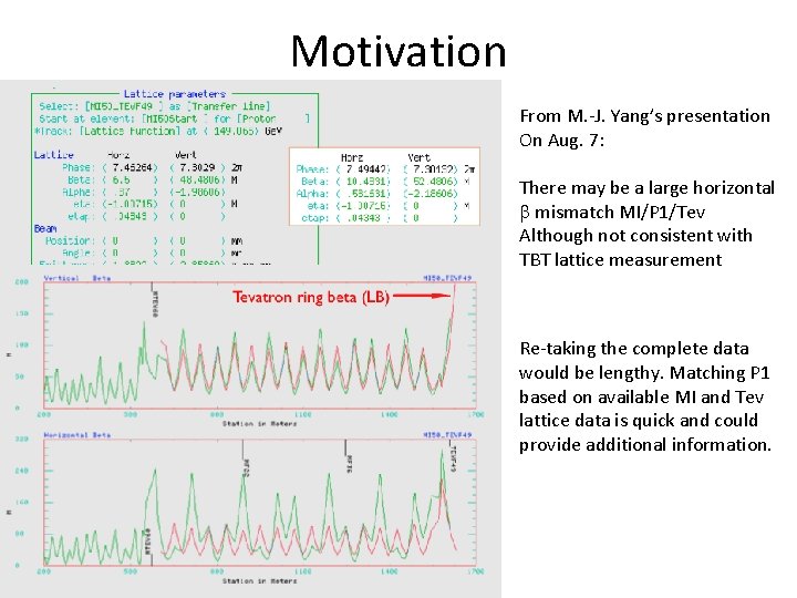 Motivation From M. -J. Yang’s presentation On Aug. 7: There may be a large