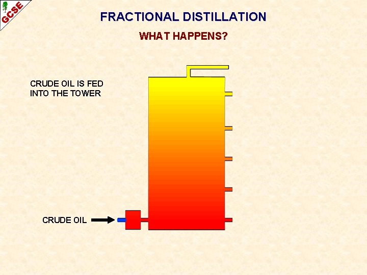 FRACTIONAL DISTILLATION WHAT HAPPENS? CRUDE OIL IS FED INTO THE TOWER CRUDE OIL 