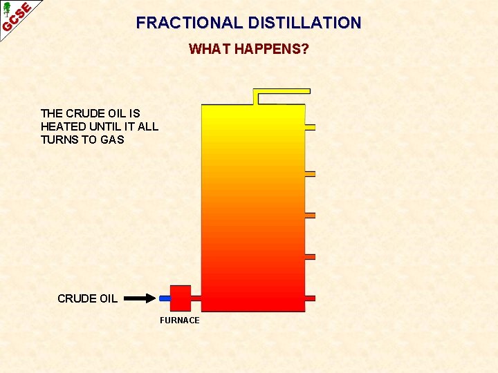 FRACTIONAL DISTILLATION WHAT HAPPENS? THE CRUDE OIL IS HEATED UNTIL IT ALL TURNS TO