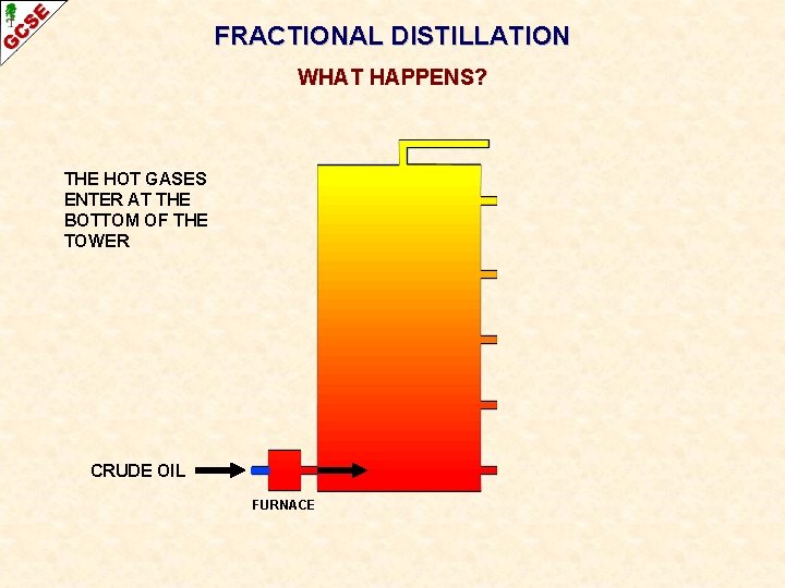 FRACTIONAL DISTILLATION WHAT HAPPENS? THE HOT GASES ENTER AT THE BOTTOM OF THE TOWER