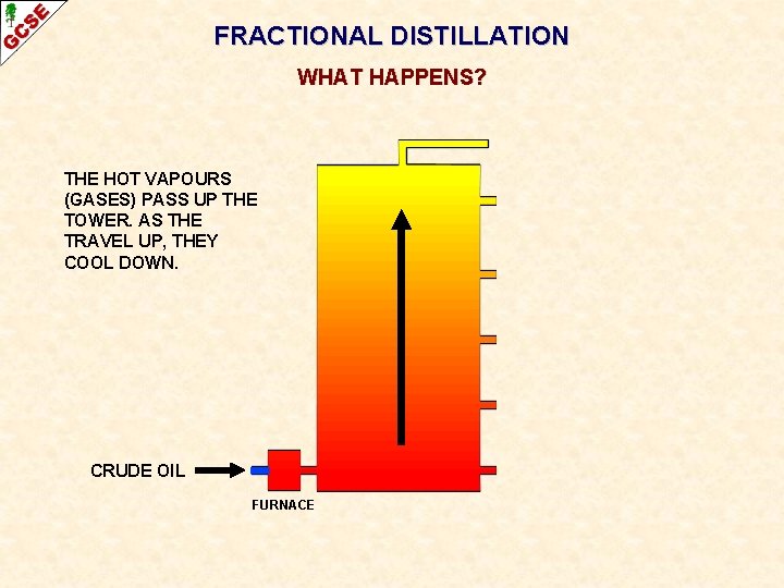 FRACTIONAL DISTILLATION WHAT HAPPENS? THE HOT VAPOURS (GASES) PASS UP THE TOWER. AS THE