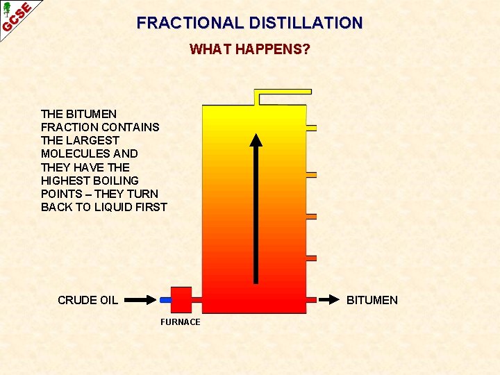 FRACTIONAL DISTILLATION WHAT HAPPENS? THE BITUMEN FRACTION CONTAINS THE LARGEST MOLECULES AND THEY HAVE