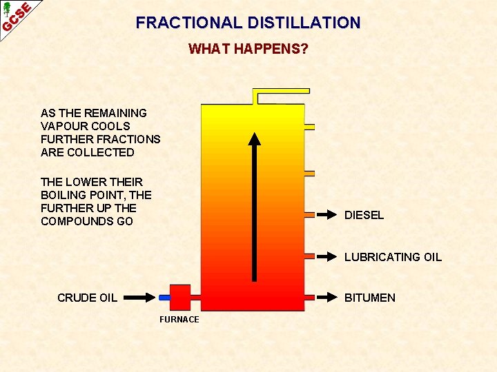 FRACTIONAL DISTILLATION WHAT HAPPENS? AS THE REMAINING VAPOUR COOLS FURTHER FRACTIONS ARE COLLECTED THE