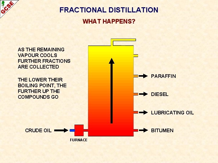 FRACTIONAL DISTILLATION WHAT HAPPENS? AS THE REMAINING VAPOUR COOLS FURTHER FRACTIONS ARE COLLECTED PARAFFIN