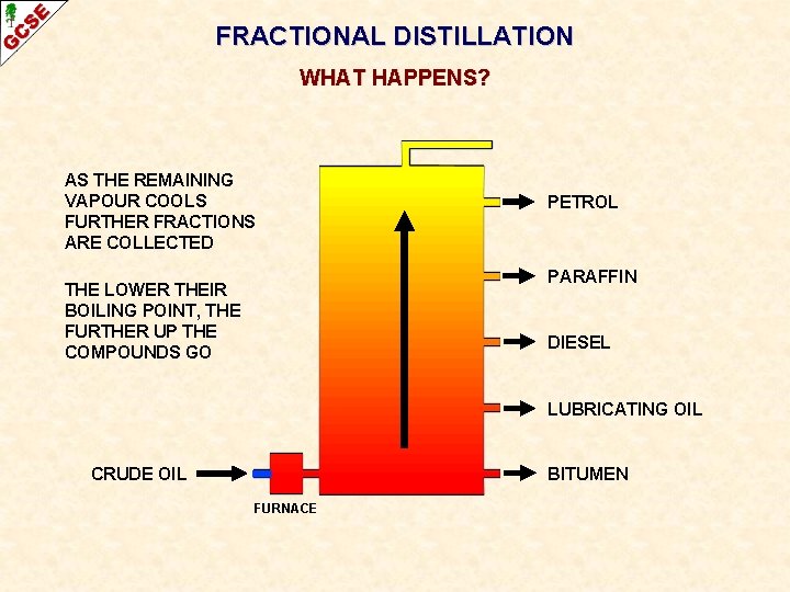 FRACTIONAL DISTILLATION WHAT HAPPENS? AS THE REMAINING VAPOUR COOLS FURTHER FRACTIONS ARE COLLECTED PETROL