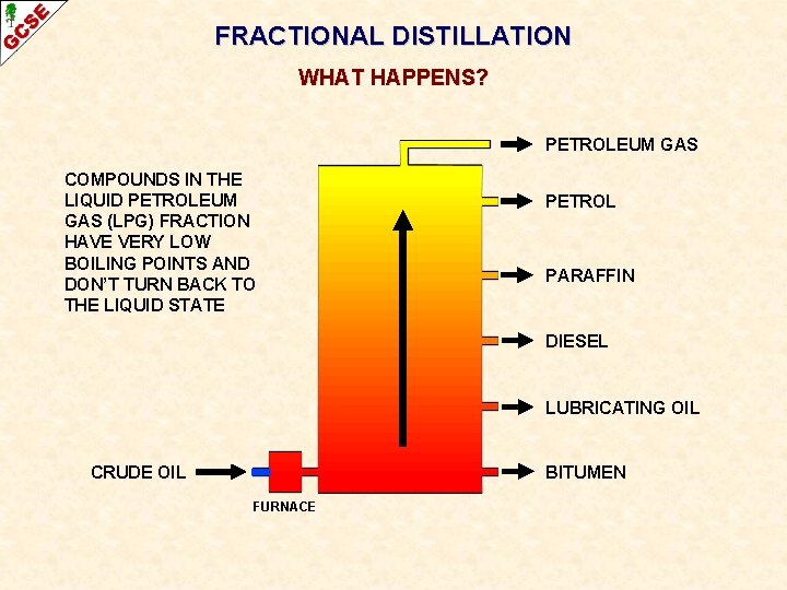 FRACTIONAL DISTILLATION WHAT HAPPENS? PETROLEUM GAS COMPOUNDS IN THE LIQUID PETROLEUM GAS (LPG) FRACTION