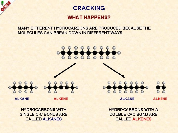 CRACKING WHAT HAPPENS? MANY DIFFERENT HYDROCARBONS ARE PRODUCED BECAUSE THE MOLECULES CAN BREAK DOWN