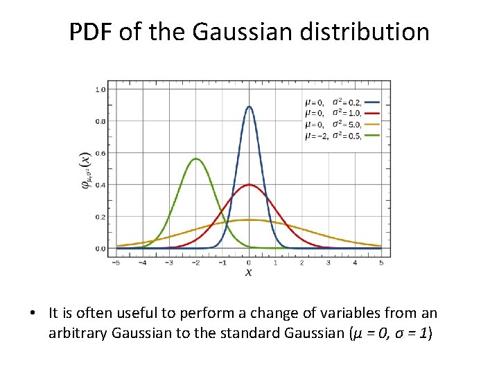 PDF of the Gaussian distribution • It is often useful to perform a change